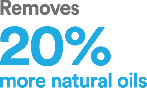 Removes 20% more natural oils